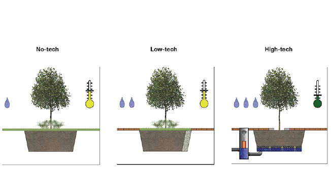 uitsnedesproducten_notech_lowtech_hightech.png