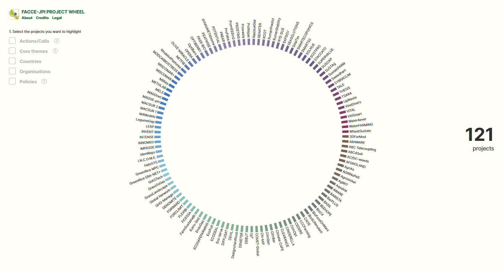 FACCE-JPI Project Wheel.png FACCE-JPI Project Wheel.png