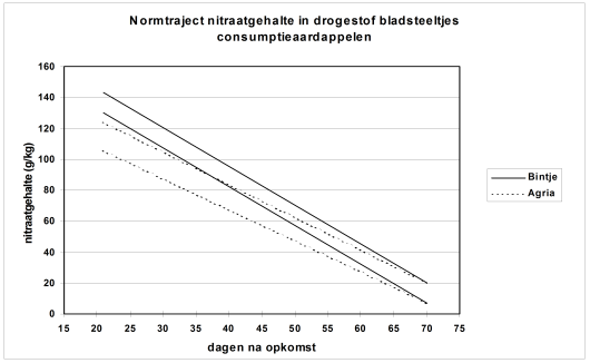 Nitraat Fig1B.png Nitraat Fig1B.png