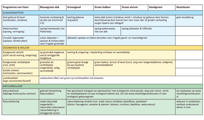 uitsnedesproducten_maatregelen_architectuur.png uitsnedesproducten_maatregelen_architectuur.png