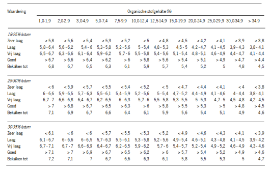 Tabel 5.3b.png Tabel 5.3b.png